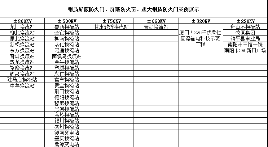 鋼質屏蔽防火門、屏蔽防火窗、超大鋼質防火門案例展示